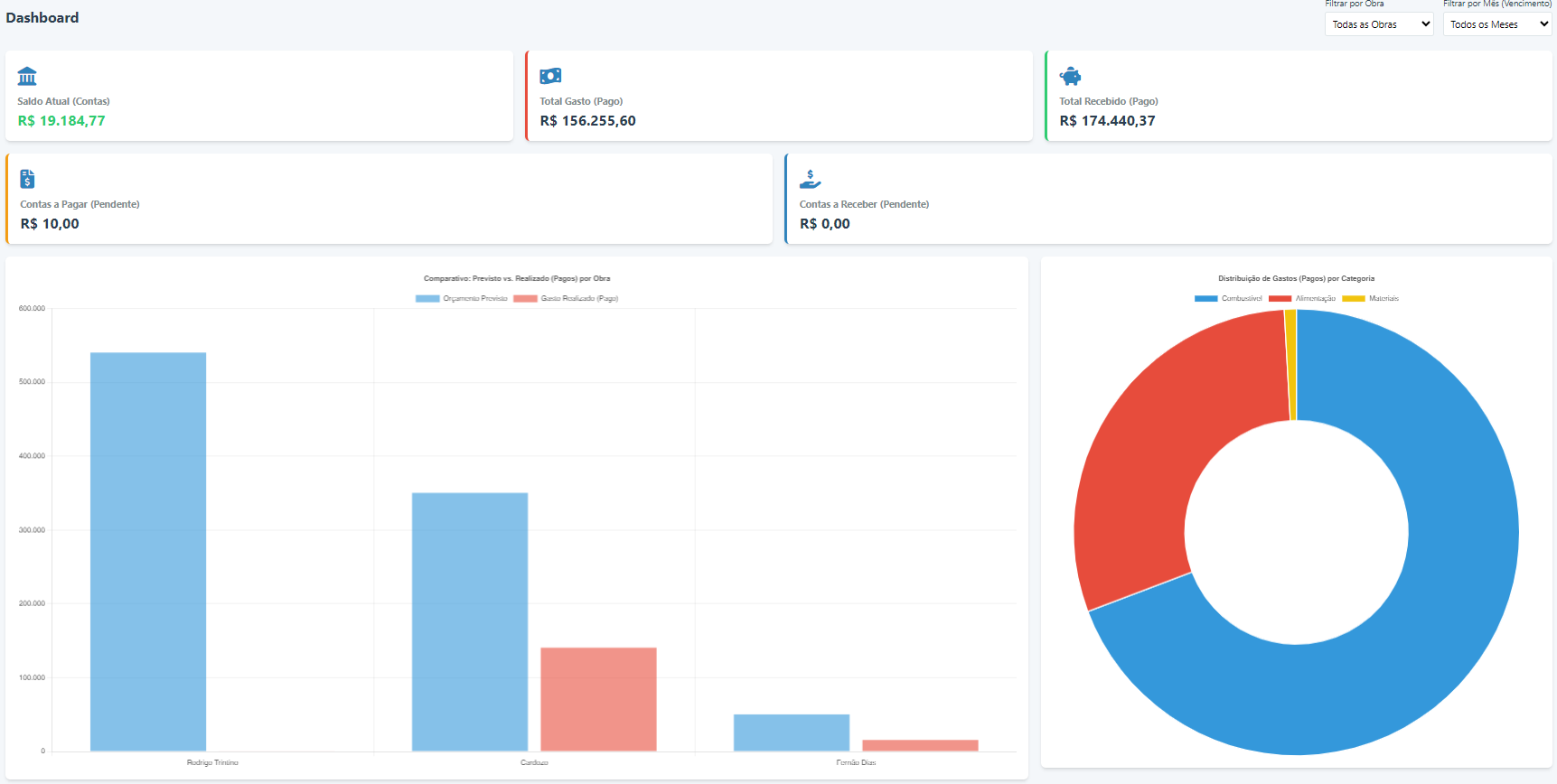 Dashboard Financeiro ConstruGestão